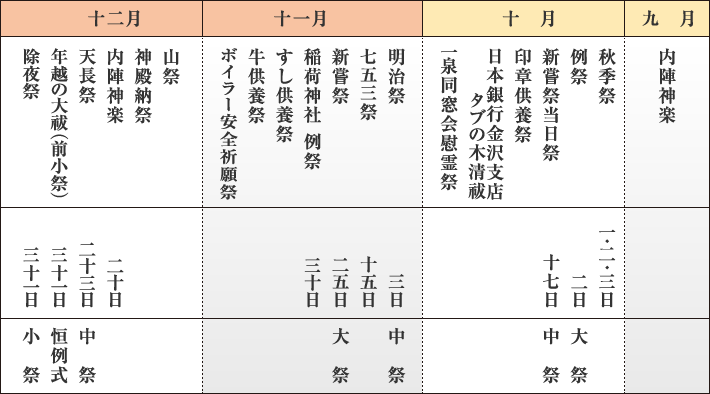 歳時記 石浦神社 石川県金沢市